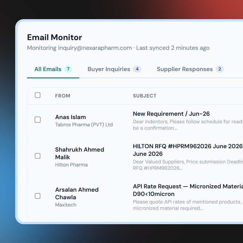 Axiro: Continuous Email Monitoring & Classification